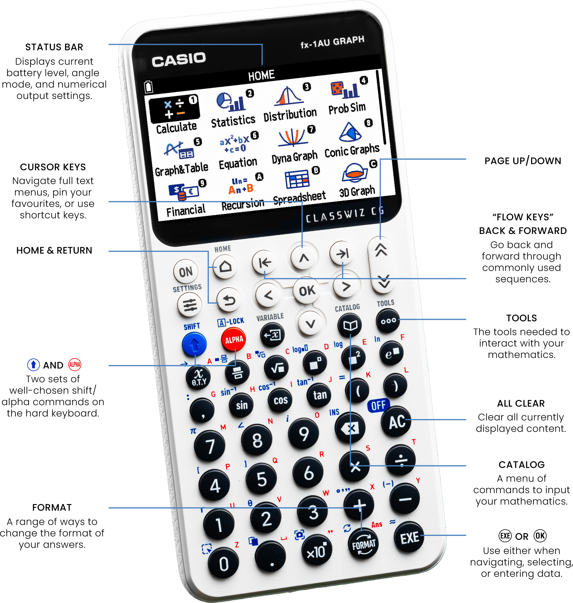 fx-1AU GRAPH Overview